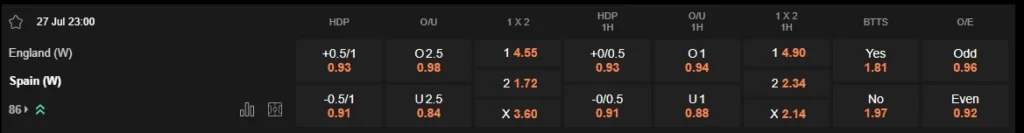 Prediksi England vs Spain, 23h00 27/07 – UEFA Women’s EURO