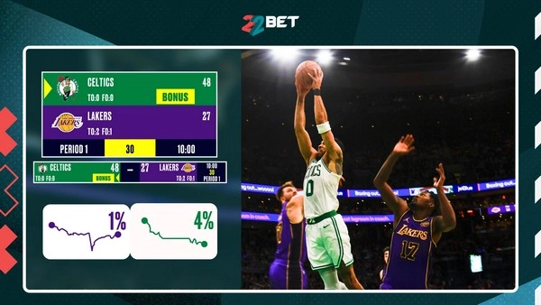 Prediksi Ledakan Tiga Poin - Bisakah Anda Memprediksi Ledakan Tembakan Tiga Angka Sebelum Terjadi?