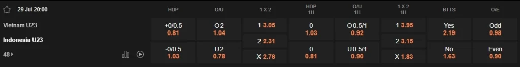 Prediksi Vietnam U23 vs Indonesia U23, 20h00 29/07 – Final Kejuaraan AFF U23