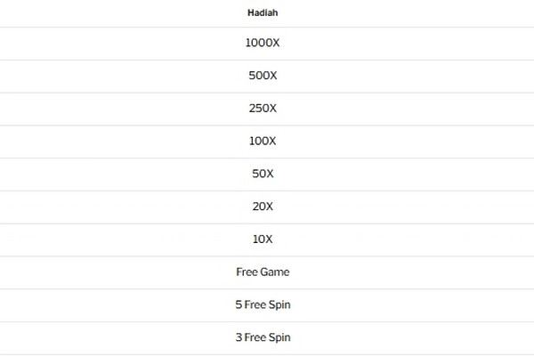 Funky Games – GodziDrop: Menang Besar dengan Hadiah Acak Senilai Rp 3,8 Miliar