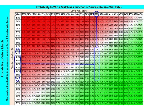 Bagaimana Memprediksi Pasar Margin Kemenangan Bola Voli dengan Tepat?