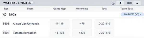 Mengapa Peluang Tenis Langsung Bergerak Begitu Tak Terduga?