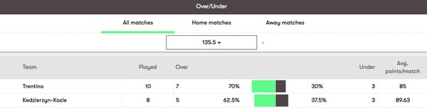Mengapa Strategi Over Under Set Sering Diabaikan?