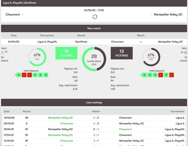 Mengapa Strategi Over Under Set Sering Diabaikan?
