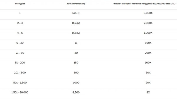 Sweet Bonanza & Gates of Olympus Super Scatter: Bersaing Setiap Hari untuk Hadiah Rp 41 Miliar