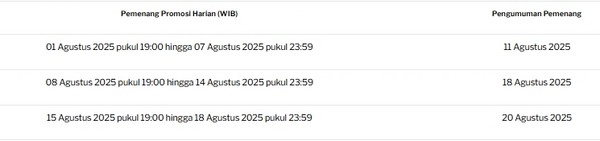 Sweet Bonanza & Gates of Olympus Super Scatter: Bersaing Setiap Hari untuk Hadiah Rp 41 Miliar