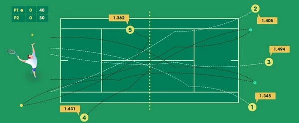 Apakah Panduan Taruhan Tenis In-Play Masih Bermanfaat di Tahun 2025?