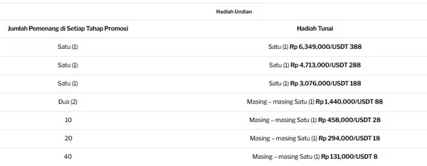 Galaxsys Draw Quest: Tahap Mingguan Berhadiah Uang Tunai dan Taruhan Gratis