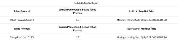 Galaxsys Draw Quest: Tahap Mingguan Berhadiah Uang Tunai dan Taruhan Gratis