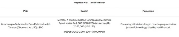 Hadiah Pragmatic Play: Papan Peringkat Harian dan Kesenangan Putar Roda