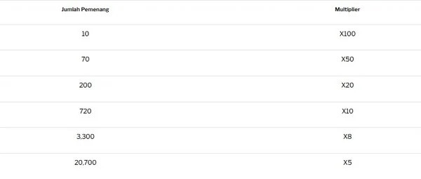 Hadiah Pragmatic Play: Papan Peringkat Harian dan Kesenangan Putar Roda