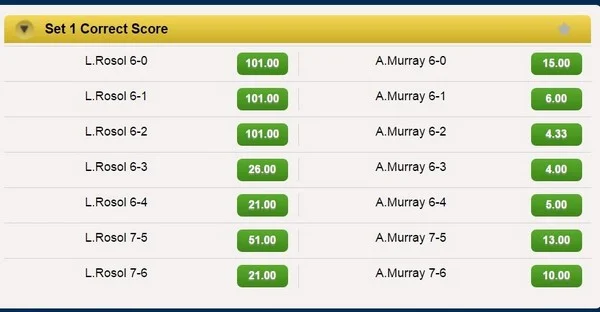 Apakah Peluang Permainan Tercepat Mengungkapkan Pergeseran Momentum Tersembunyi?