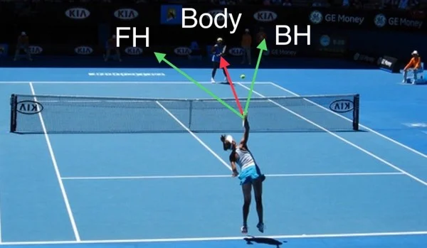 Apakah Taruhan Risiko Servis Kedua Merupakan Sudut Pandang Tercerdas?