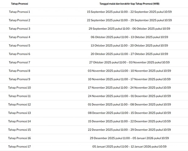 Raih Sorotan dengan Taruhan Olahraga Gratis Mingguan dari All-Stars Club yang Baru