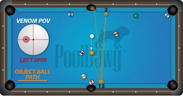 Apakah jalur bank shot merupakan indikator yang andal untuk bertaruh pada kejutan?