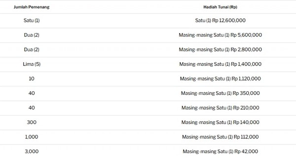 Bergabunglah dalam Perburuan Harta Karun Halloween