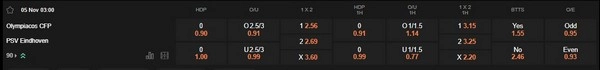 Prediksi Olympiacos vs PSV Eindhoven, 03.00 05/11 – Liga Europa