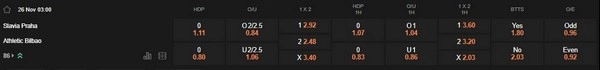 Prediksi Slavia Praha vs Athletic Bilbao, 03.00 26/11 – Liga Europa