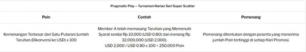Super Scatter Showdown: Berlomba Menuju Puncak untuk Pengganda Harian yang Besar