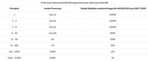 Super Scatter Showdown: Berlomba Menuju Puncak untuk Pengganda Harian yang Besar