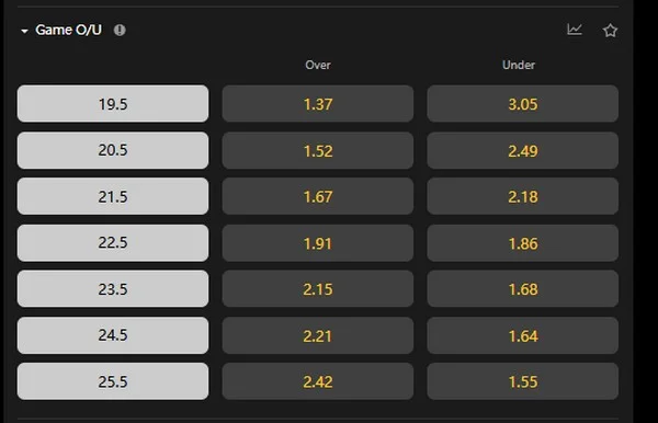 Bagaimana cara memprediksi over under total game tenis untuk potensi keuntungan maksimal?