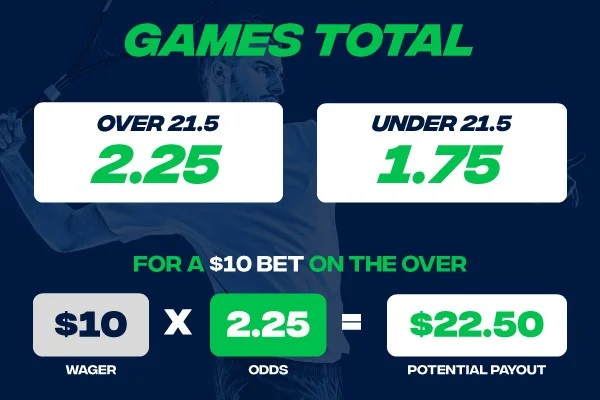 Bagaimana cara memprediksi over under total game tenis untuk potensi keuntungan maksimal?