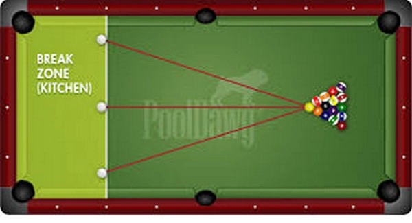 Apakah keputusan pengendalian break dalam biliar memprediksi momentum pertandingan?