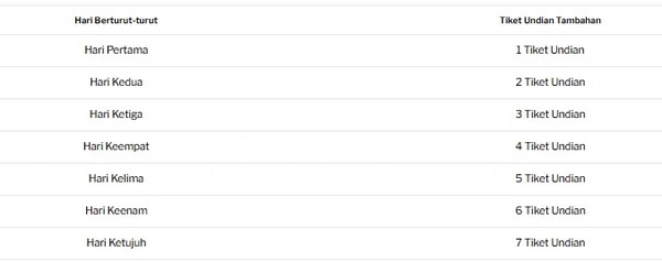 Apakah Permainan Bakarat Anda Tiket Anda untuk Memenangkan Sebagian dari Total Hadiah Musim Dingin yang Besar?