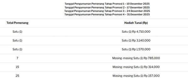 Apakah Permainan Bakarat Anda Tiket Anda untuk Memenangkan Sebagian dari Total Hadiah Musim Dingin yang Besar?