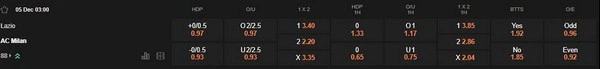 Prediksi Lazio vs AC Milan, 03.00 05/12 – Serie A
