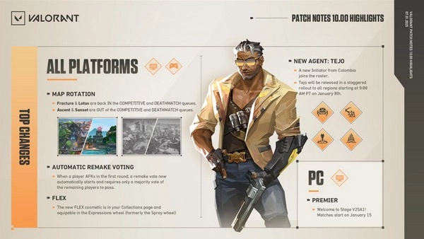 Mengapa perubahan patch esports sering menggeser nilai taruhan?