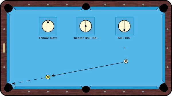 Mengapa tekanan tembakan biliar krusial untuk akurasi taruhan?