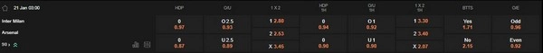 Prediksi Inter Milan vs Arsenal 03:00 21/1 Liga Champions