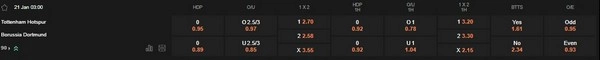 Prediksi Tottenham Hotspur vs Borussia Dortmund 03:00 21/1 Liga Champions