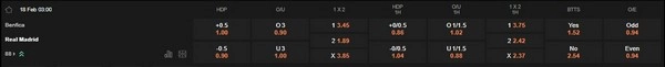 Prediksi Benfica vs Real Madrid 03:00 18/02 Liga Champions