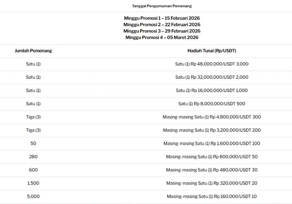 Kampanye Evolution Lucky Horse Cash Rain Live Casino